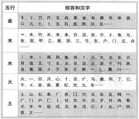 文 五行|汉字五行查询